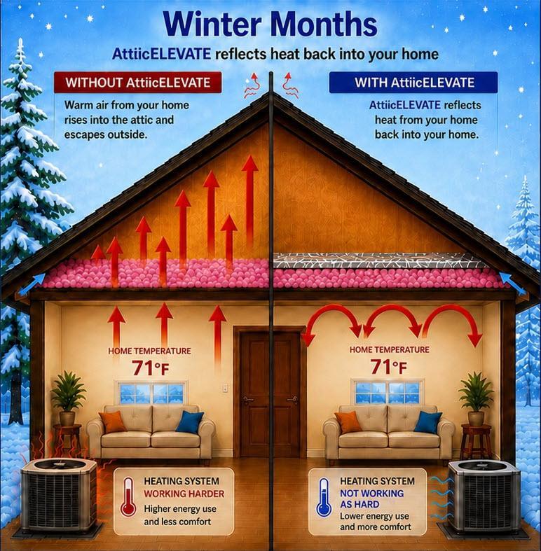 Approved winter diagram showing reduced upward radiant heat transfer